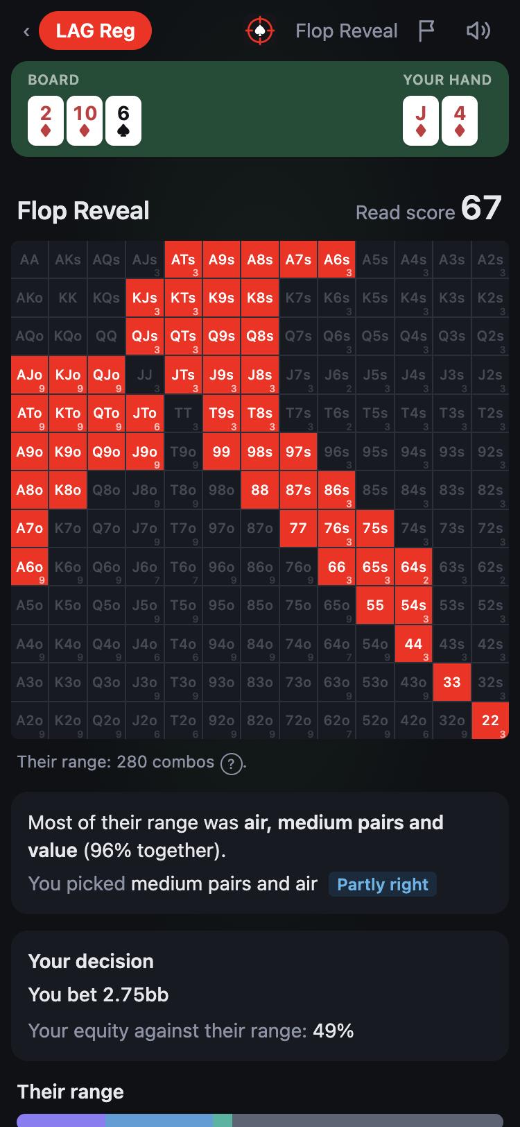 A bucket reveal: their real range on the grid, Partly right, and your bet with its equity underneath.